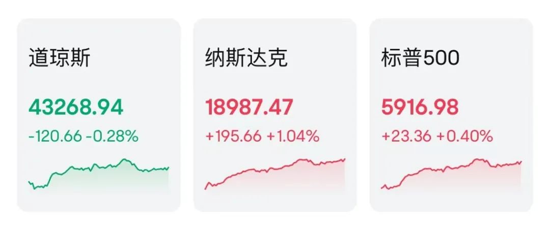 突然狂飆！