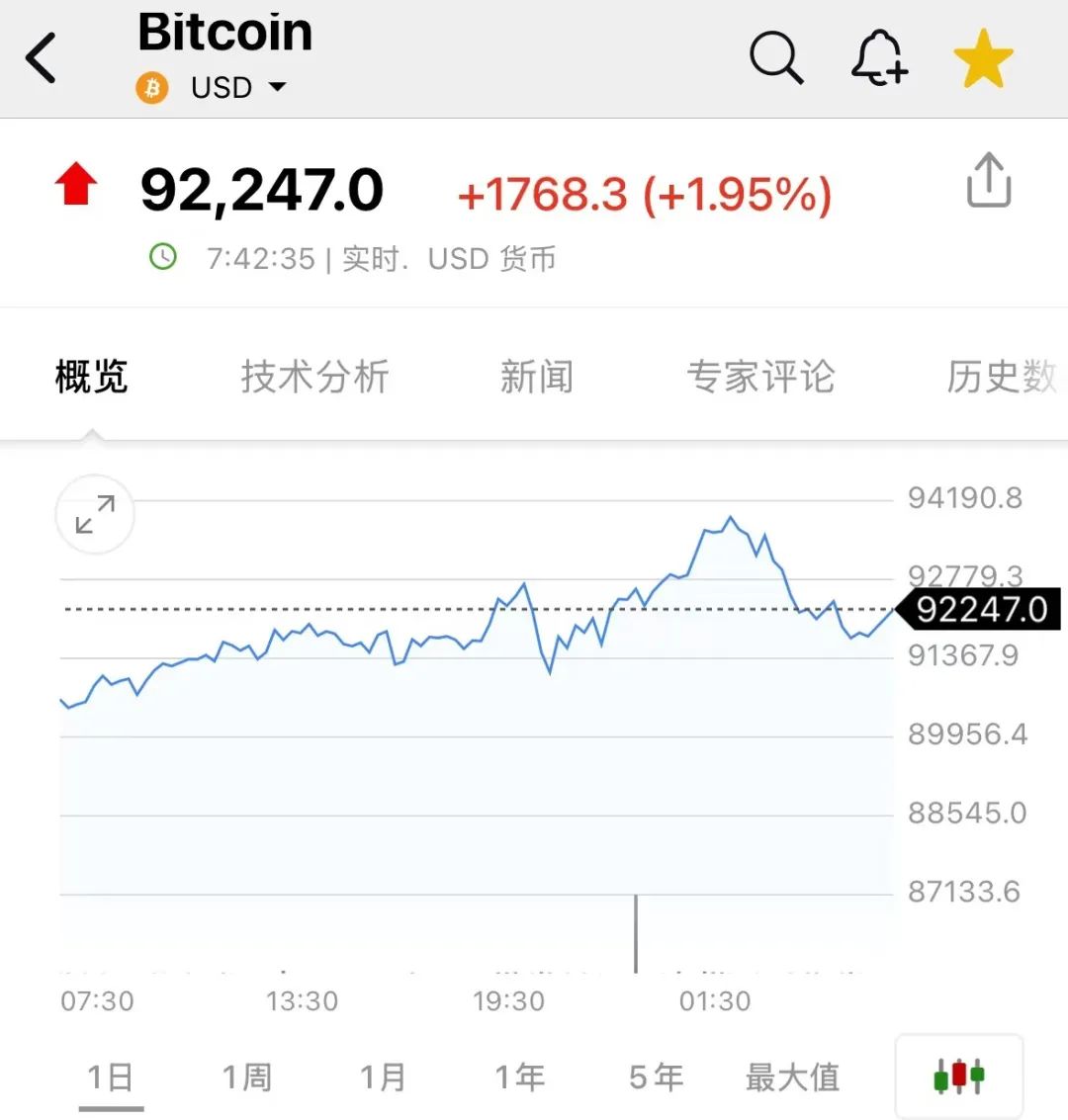突然狂飆！