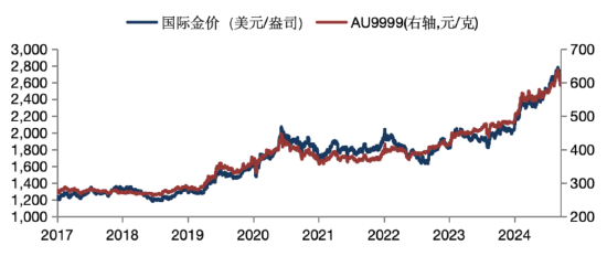 華安基金：美元美債短期強(qiáng)勢(shì)，珍惜黃金回調(diào)機(jī)會(huì)