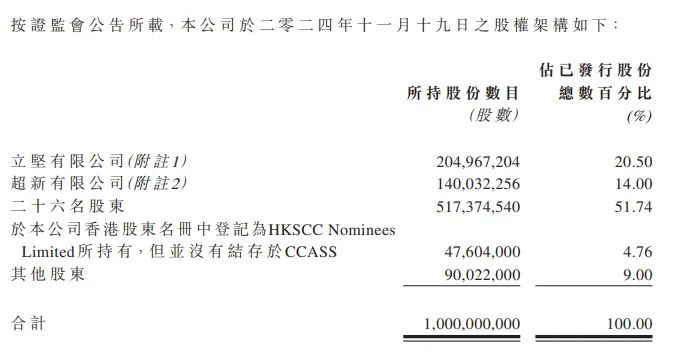 禾苗通信！被香港證監(jiān)會點名，股價暴跌86%！