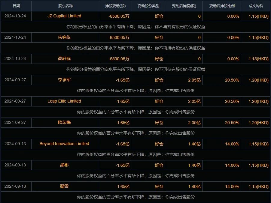 禾苗通信！被香港證監(jiān)會點名，股價暴跌86%！