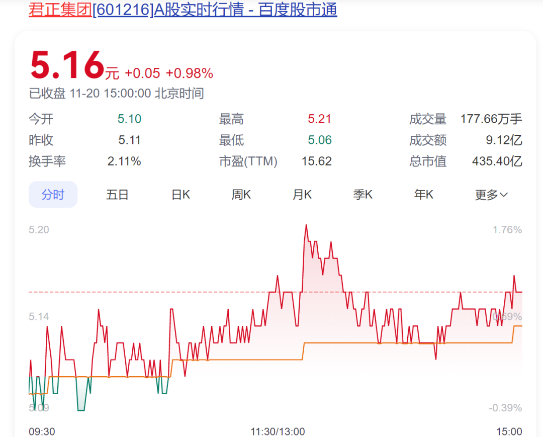 A股創(chuàng)富神話！78歲老太將減持2.5億股股票，對應(yīng)市值超13億元，持股長達17年