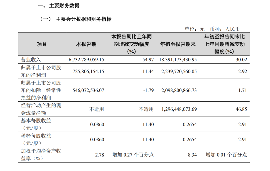 A股創(chuàng)富神話！78歲老太將減持2.5億股股票，對應(yīng)市值超13億元，持股長達17年