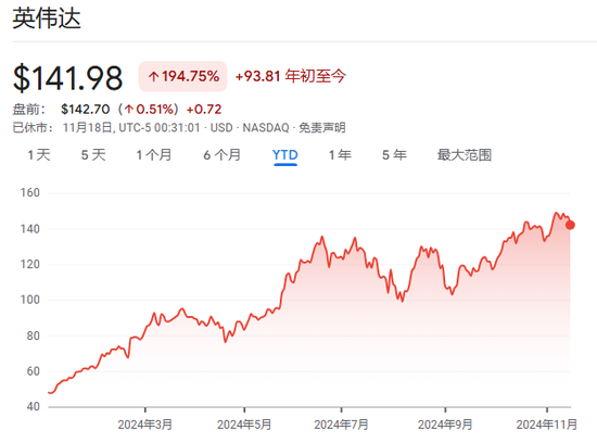 今夜，又到了“英偉達時刻”！