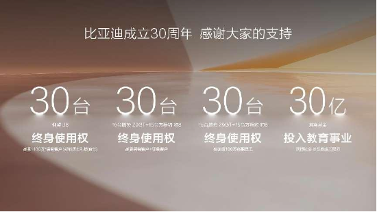 比亞迪成立30周年：技術引領，成就全球首家千萬輛新能源汽車下線