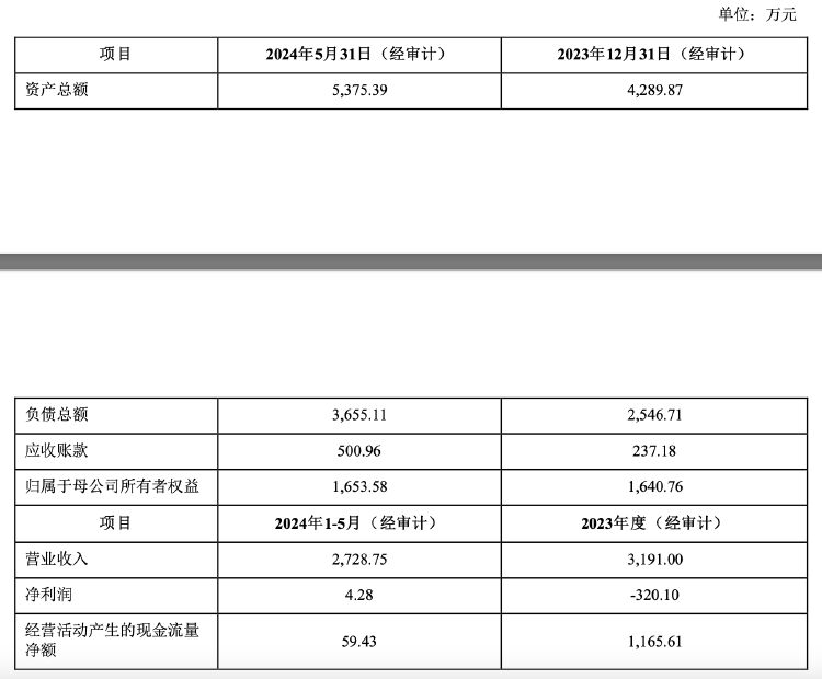 再次掛牌！璉升科技擬1684萬元轉(zhuǎn)讓全資子公司股權(quán)及商標，多年凈利虧損