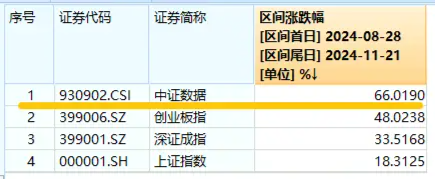 美國(guó)又出新計(jì)劃，或成我國(guó)AI發(fā)展新契機(jī)！大數(shù)據(jù)產(chǎn)業(yè)ETF（516700）盤(pán)中漲超1．7%，標(biāo)的指數(shù)本輪累漲66%