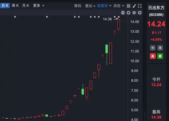 理性投資！多只大牛股，提示風險！