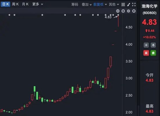 理性投資！多只大牛股，提示風險！