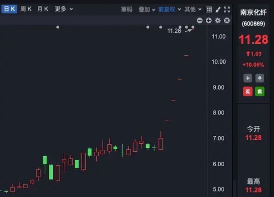 理性投資！多只大牛股，提示風險！
