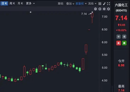 理性投資！多只大牛股，提示風險！
