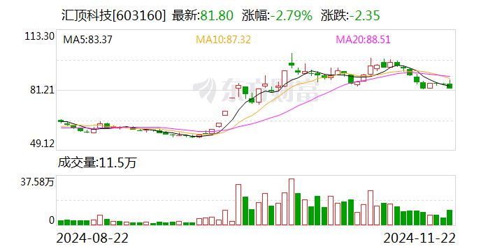 匯頂科技籌劃購(gòu)買(mǎi)云英谷科技控制權(quán) 后者曾計(jì)劃沖刺IPO