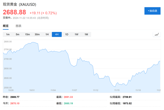高盛2025大宗商品展望：做多黃金是“Top Trade”，油氣價(jià)格或“短暫上行”