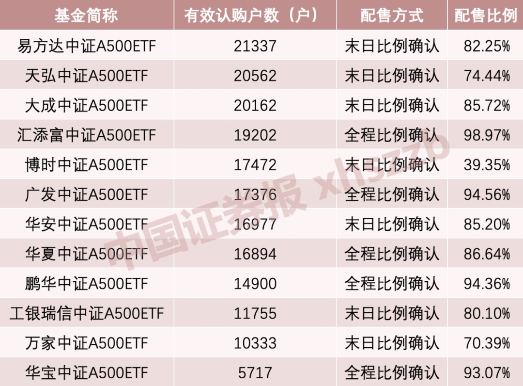 利好！A股增量資金來了