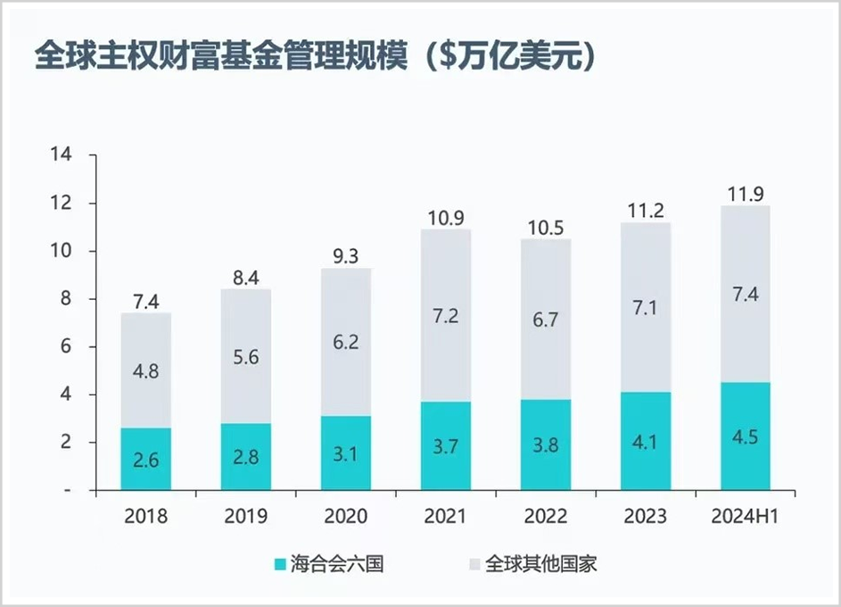 手握30萬億，最敢賭A股的外資中東資本，還在瘋狂加倉！
