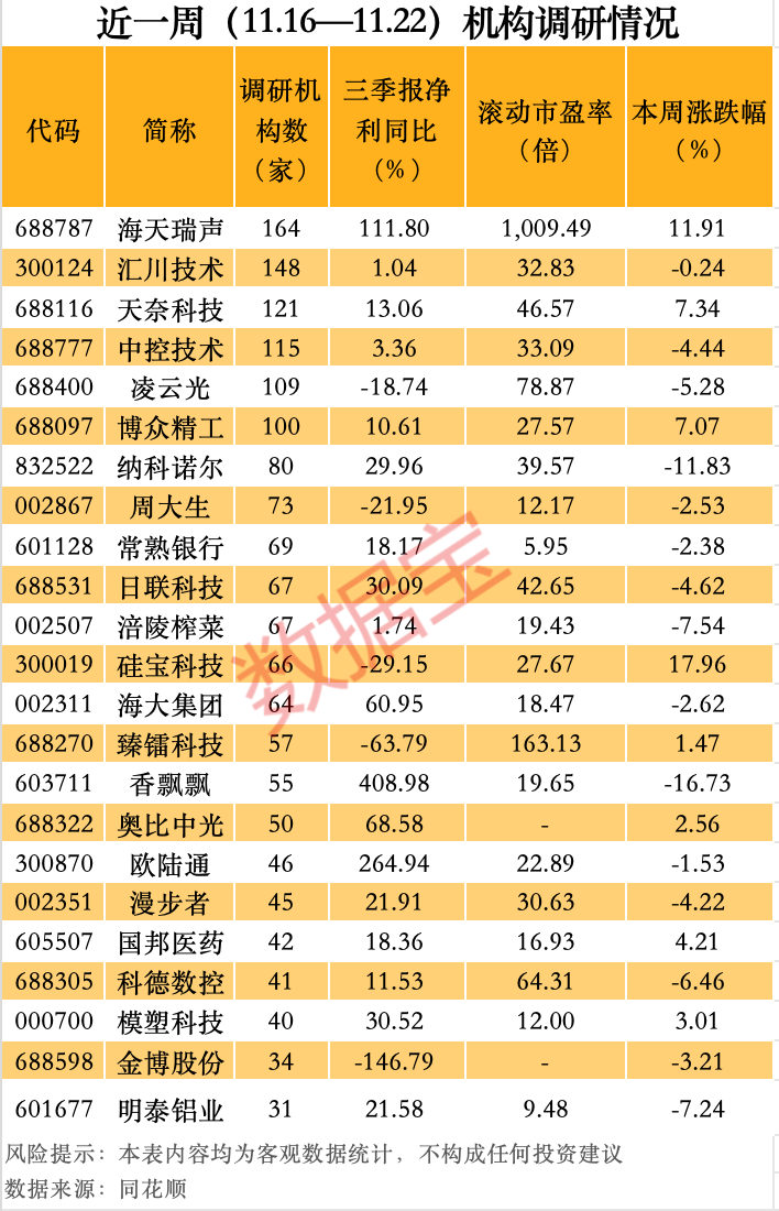 最牛AI股，歷史新高，累計大漲3065.34%！