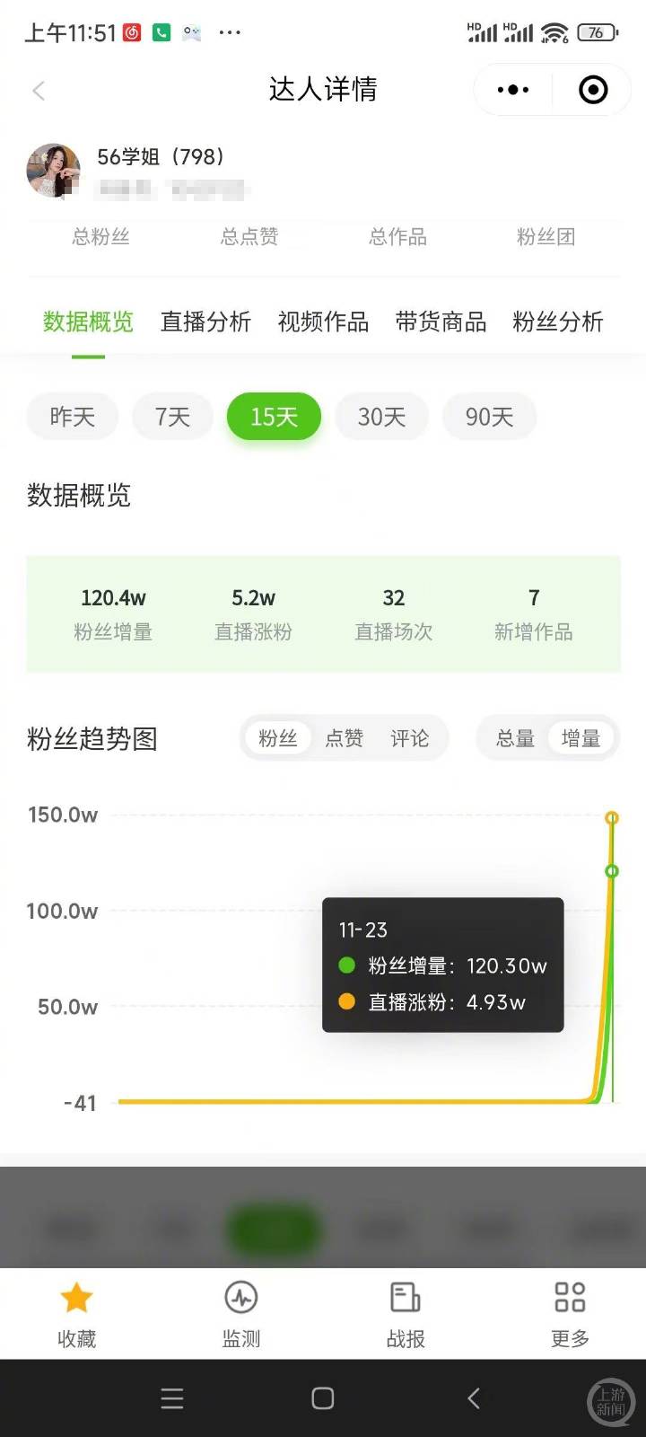 體操冠軍吳柳芳涉“擦邊風(fēng)波”后1天漲粉120萬，曾提及“老板”與管晨辰有互動(dòng)