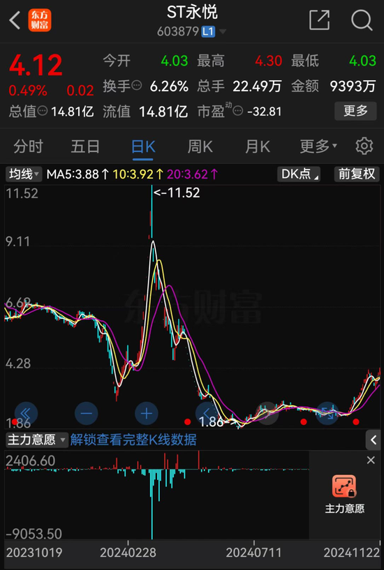 低空經(jīng)濟(jì)“大妖股”，突發(fā)！