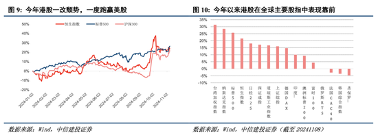 中信建投港股及美股2025年投資策略：中概科技更積極表現(xiàn)，美股科技盛宴仍未落幕
