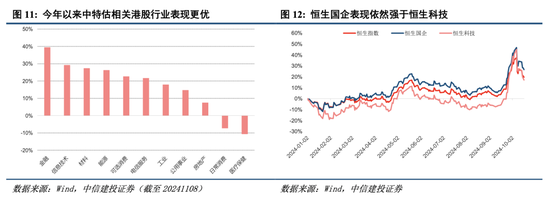 中信建投港股及美股2025年投資策略：中概科技更積極表現(xiàn)，美股科技盛宴仍未落幕