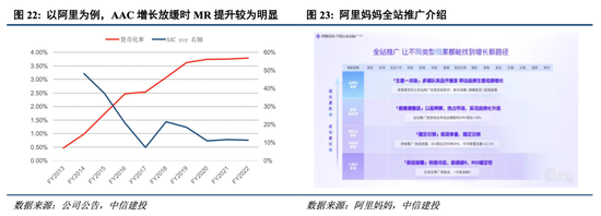 中信建投港股及美股2025年投資策略：中概科技更積極表現(xiàn)，美股科技盛宴仍未落幕