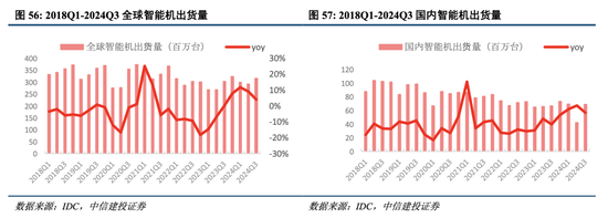 中信建投港股及美股2025年投資策略：中概科技更積極表現(xiàn)，美股科技盛宴仍未落幕