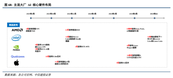 中信建投港股及美股2025年投資策略：中概科技更積極表現(xiàn)，美股科技盛宴仍未落幕