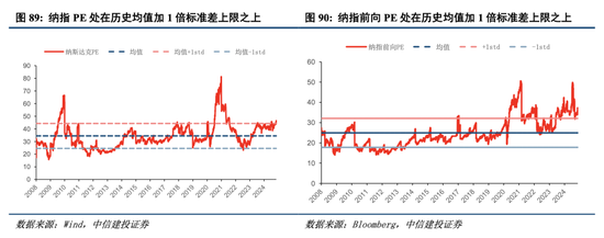中信建投港股及美股2025年投資策略：中概科技更積極表現(xiàn)，美股科技盛宴仍未落幕