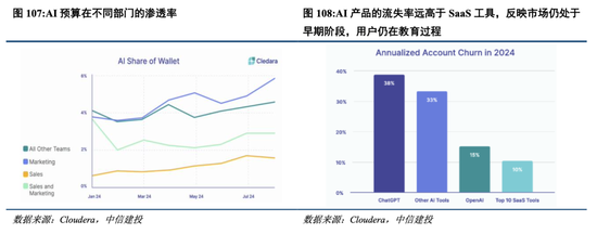 中信建投港股及美股2025年投資策略：中概科技更積極表現(xiàn)，美股科技盛宴仍未落幕