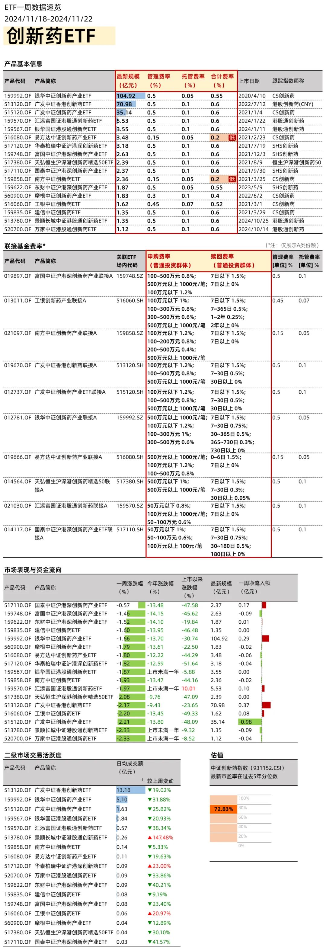 政策利好不斷，創(chuàng)新藥ETF如何選？