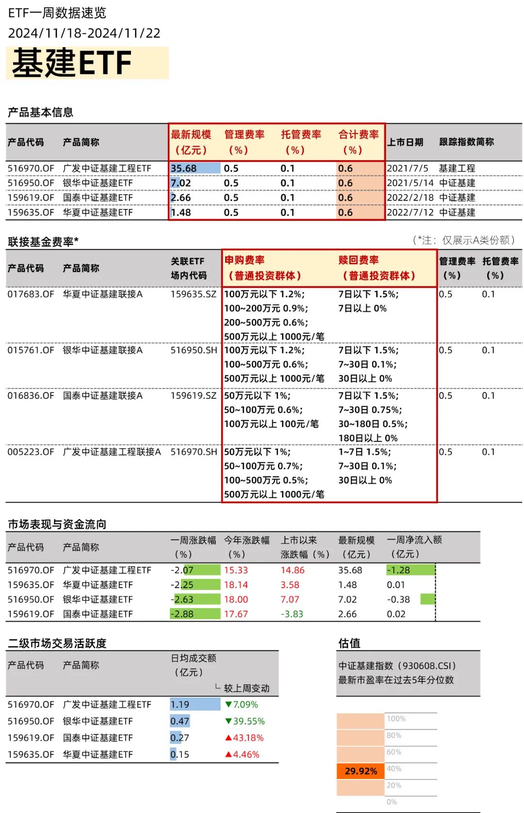 政策利好不斷，創(chuàng)新藥ETF如何選？