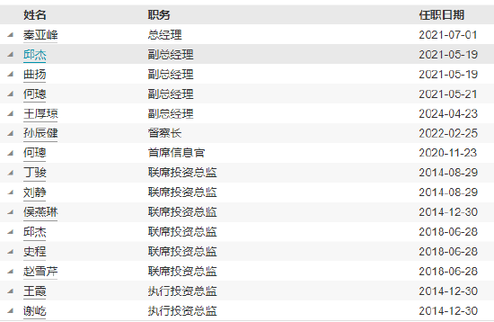 前海開源基金高管變更：董事長李強離任 總經(jīng)理秦亞峰代任董事長職務(wù)