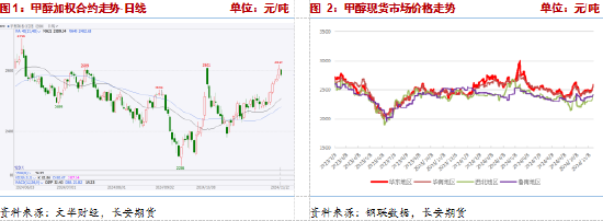 長安期貨張晨：供給利多將逐步兌現(xiàn)，甲醇仍有支撐