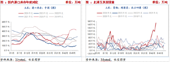 長(zhǎng)安期貨：壓力猶在，玉米短期震蕩調(diào)整