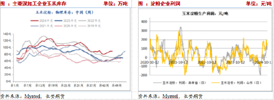 長(zhǎng)安期貨：壓力猶在，玉米短期震蕩調(diào)整