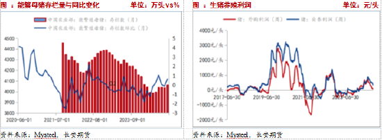 長(zhǎng)安期貨：壓力猶在，玉米短期震蕩調(diào)整