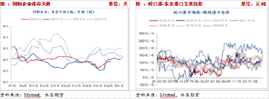 長(zhǎng)安期貨：壓力猶在，玉米短期震蕩調(diào)整