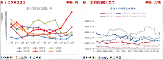 長(zhǎng)安期貨：壓力猶在，玉米短期震蕩調(diào)整