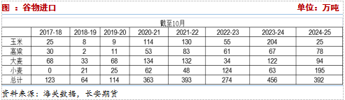 長(zhǎng)安期貨：壓力猶在，玉米短期震蕩調(diào)整
