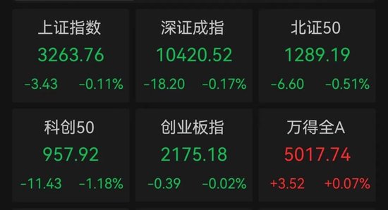 一地發(fā)現(xiàn)超40條金礦脈，這只黃金股躺贏？公司最新回應(yīng)！AI醫(yī)療有新利好