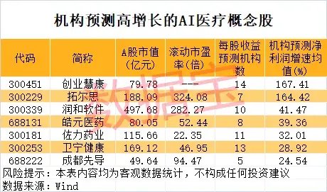 一地發(fā)現(xiàn)超40條金礦脈，這只黃金股躺贏？公司最新回應(yīng)！AI醫(yī)療有新利好