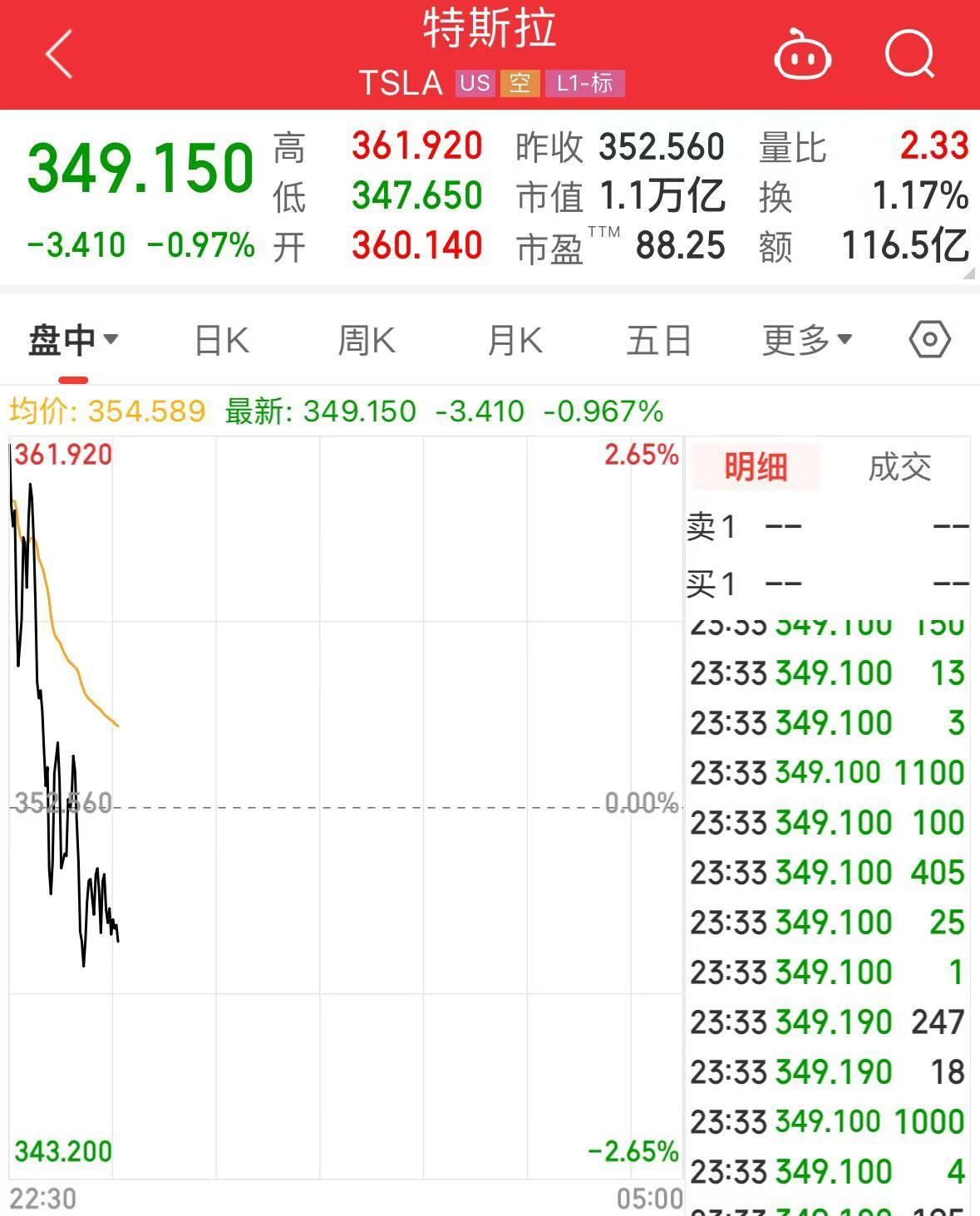 突發(fā)！美媒：以色列和黎真主黨達成?；饏f(xié)議！黃金、國際油價大跌