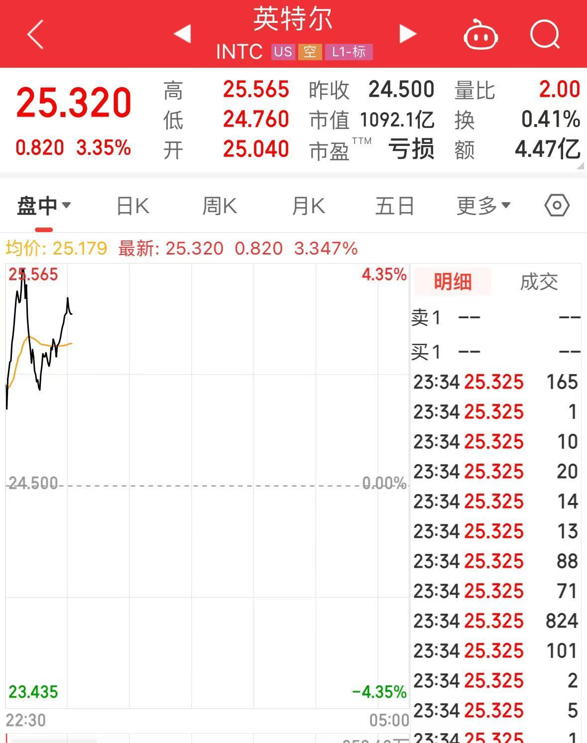 突發(fā)！美媒：以色列和黎真主黨達成?；饏f(xié)議！黃金、國際油價大跌
