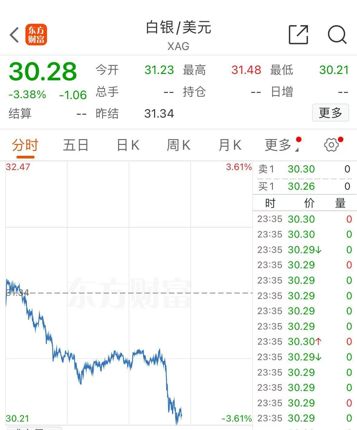 突發(fā)！美媒：以色列和黎真主黨達成?；饏f(xié)議！黃金、國際油價大跌