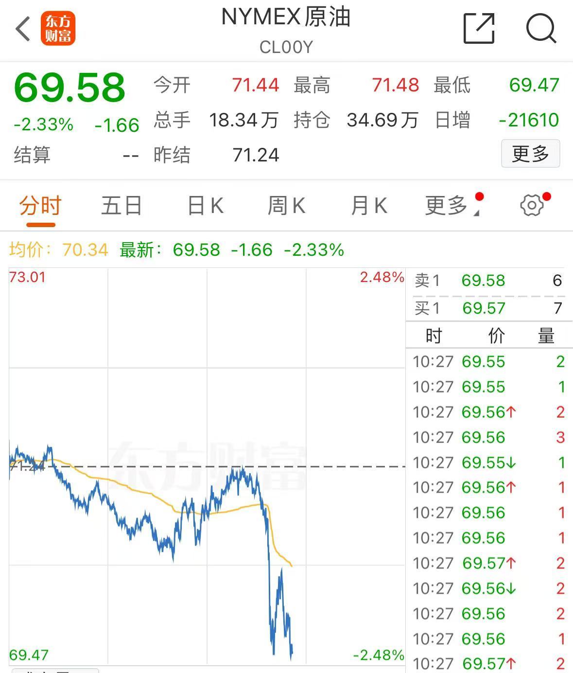 突發(fā)！美媒：以色列和黎真主黨達成?；饏f(xié)議！黃金、國際油價大跌