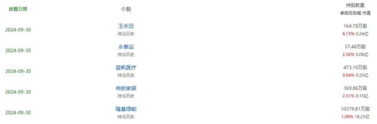 光伏巨頭董事長(zhǎng)，剛剛增持完1億元，還要再增持1億元！