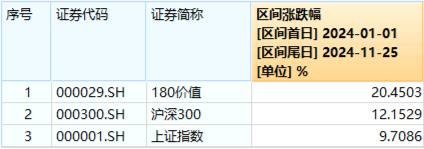 再提央國企市值管理！高股息震蕩回落，價值ETF（510030）抱憾收綠！機構(gòu)：市場短期波動不改中長期趨勢