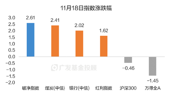 破凈主題大漲退潮后，紅利風(fēng)格未來機(jī)會如何？