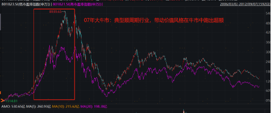 破凈主題大漲退潮后，紅利風(fēng)格未來機(jī)會如何？