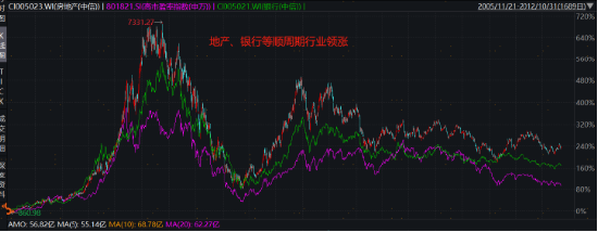 破凈主題大漲退潮后，紅利風(fēng)格未來機(jī)會如何？